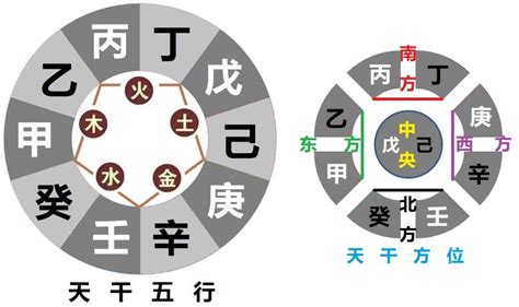 丁癸|八字解析天干相合相冲 – 八字天干相冲